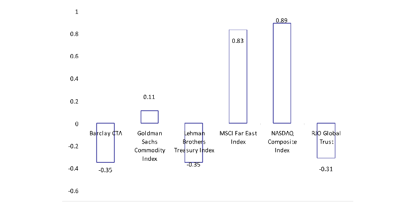 p93 chart